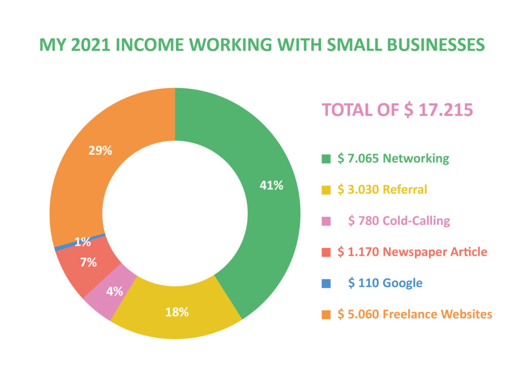 my-2021-income-breakdown-working-with-small-businesses-nina-schindlinger